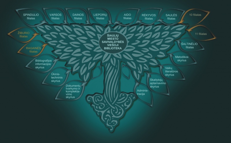 Vaizdas:C-Documents and SettingskmMy Documentsmedis.jpg